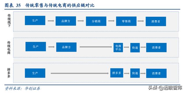 社区团购的未来展望：电商视角看社区团购，"人-货-场"的再出发