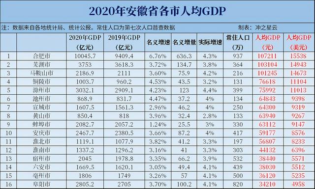 适时调整安徽城市格局，精简城市数量，建议保留10个城市