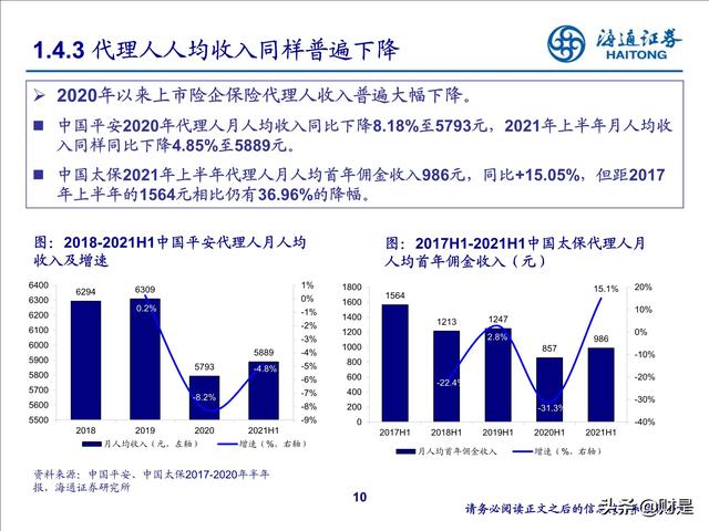 保险行业2022年投资策略：寿险行业增长受阻，全面改革拉开序幕