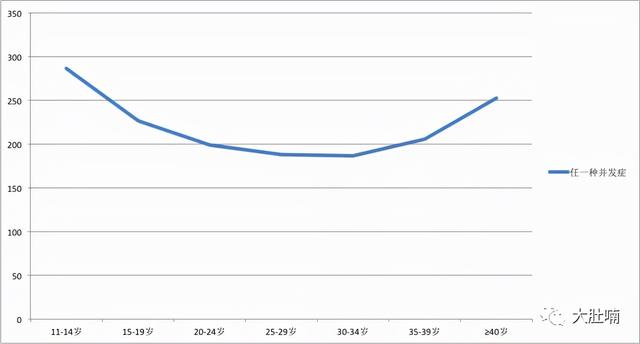 女性最佳生育年龄是多少岁？准备一胎二胎三胎的都来看看