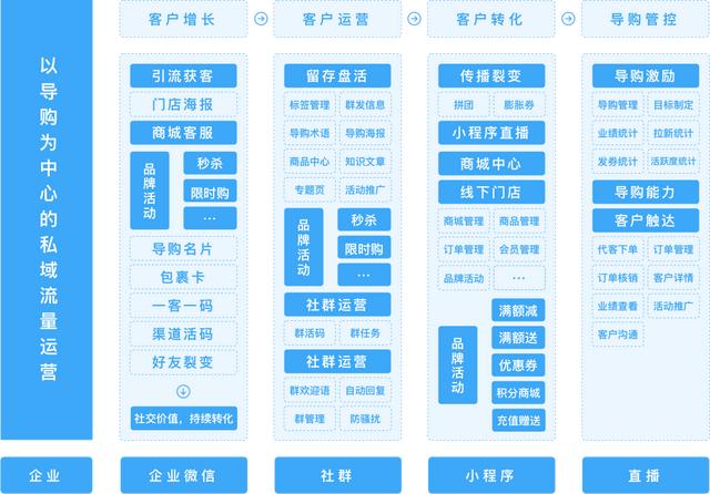 新零售连锁店系统怎么选择?