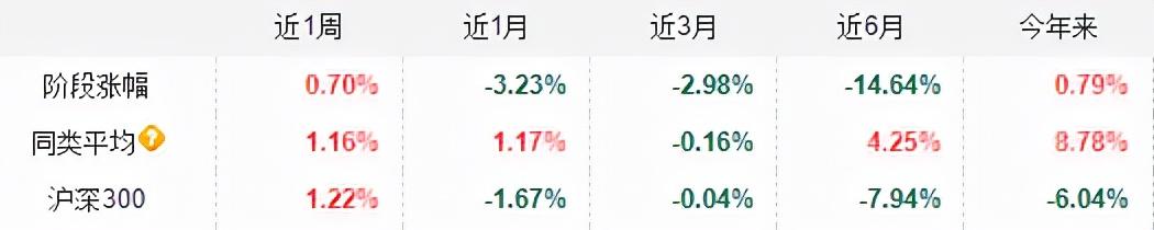 12月基金该如何投资？