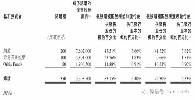 网易云音乐港股上市破发 丁磊：好好吃顿饭 然后忘掉今天