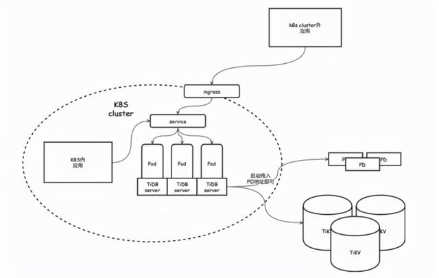 网易云音乐 DBA 谈 TiDB 选型：效率的选择