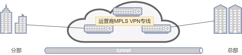 到底什么是VPN（虚拟专用网络）？21张图详解