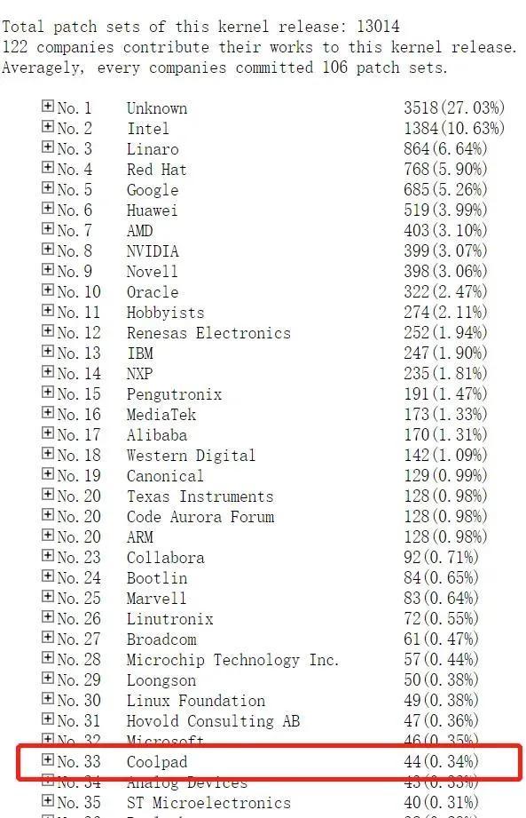 振奋不已！中国科技领域获得3大新成就，与14亿人的生活息息相关