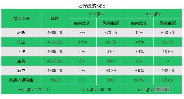 杭州社保最低缴费比例（2022杭州社保缴费基数一览表）(2)