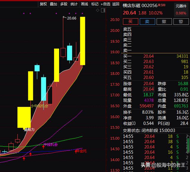 稀土永磁+光伏+新能源汽车+5G，5天2板！还有机会入场吗？