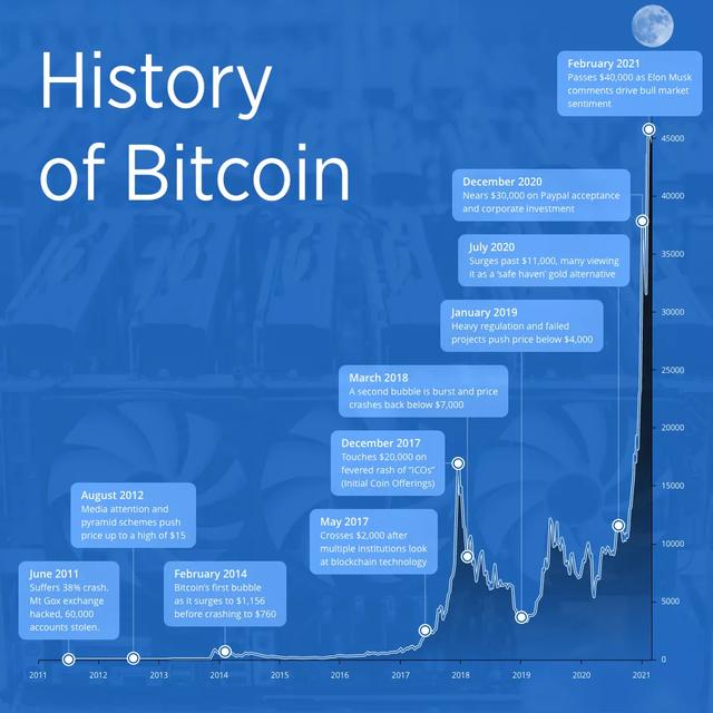 Coinbase：从一个被称为骗局的想法，到一家百亿美金公司