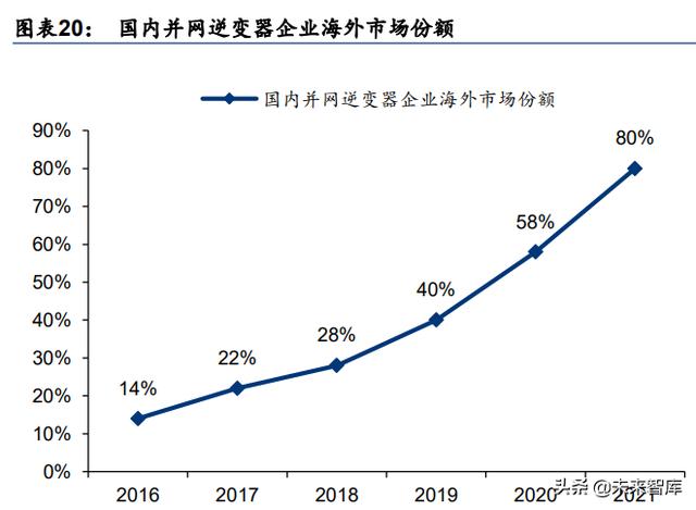 新能源与电力行业研究：高景气延续，寻找阿尔法机会