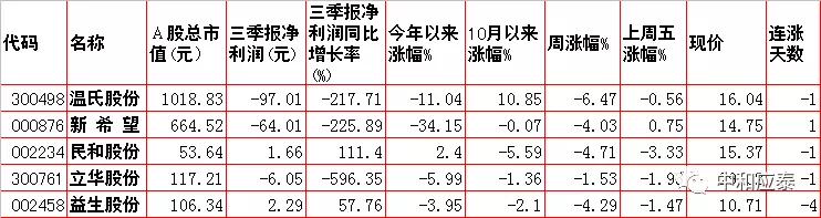 周一A股重要投资参考