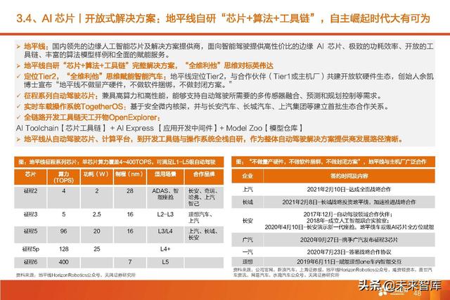 汽车智能驾驶产业深度研究：全球智能驾驶产业链投资分析