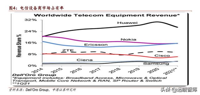 中兴通讯：厚积薄发，打造全球ICT龙头企业，加速推进5G商用规模