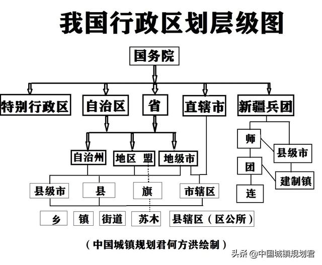 关于“省直管县”制约了地级市经济增长研究：既有制约也有促进