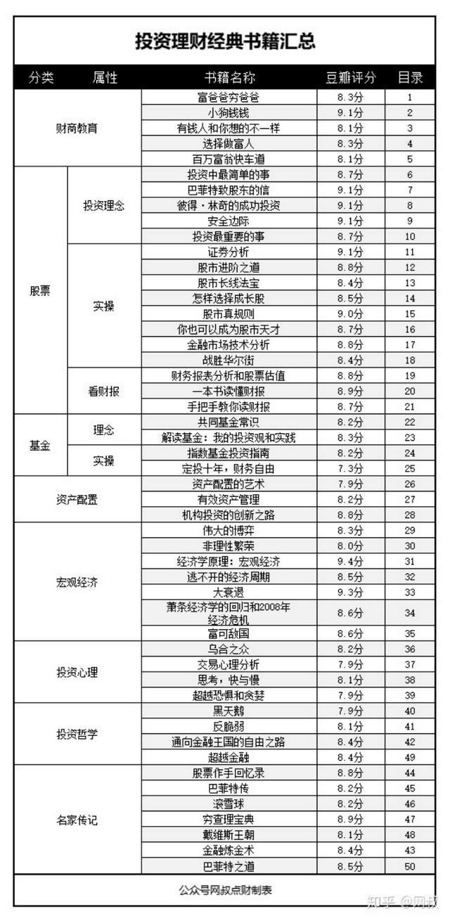 没钱千万别把心思花在理财上