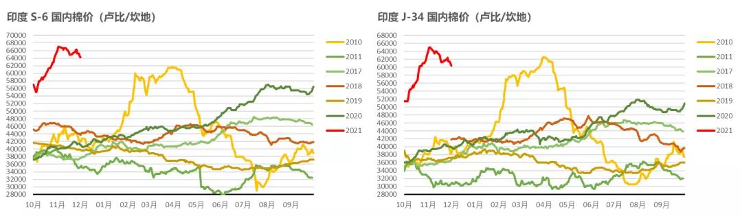 棉花年报：大转移、大拐点