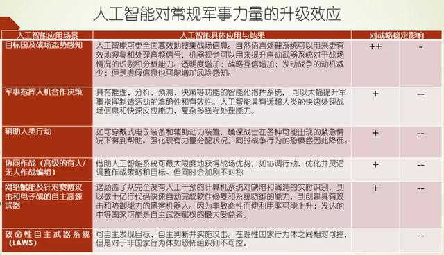 蔡翠红：人工智能如何影响战略稳定？