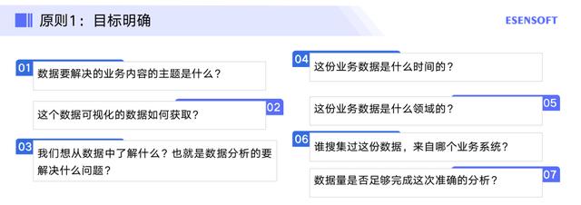 数据可视化大屏的应用与落地实践