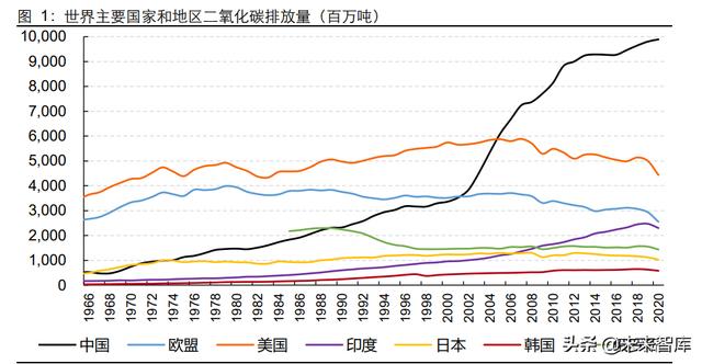 氢能源产业研究：日升月恒，氢风破浪