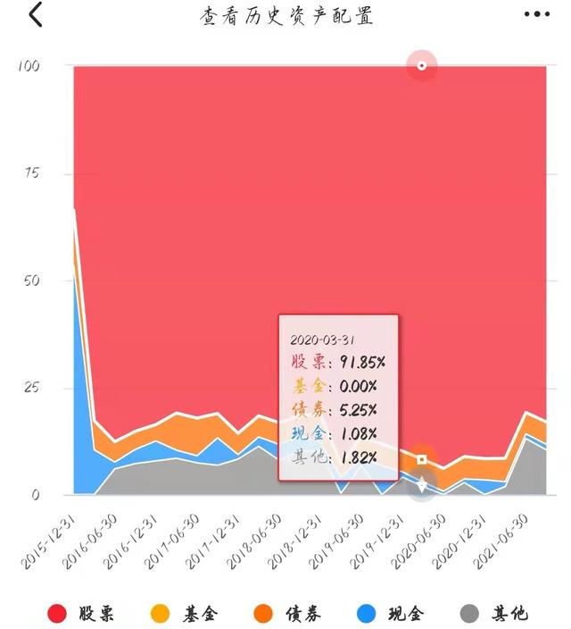 圆信永丰范妍，年化收益22.5%，现在能买吗？