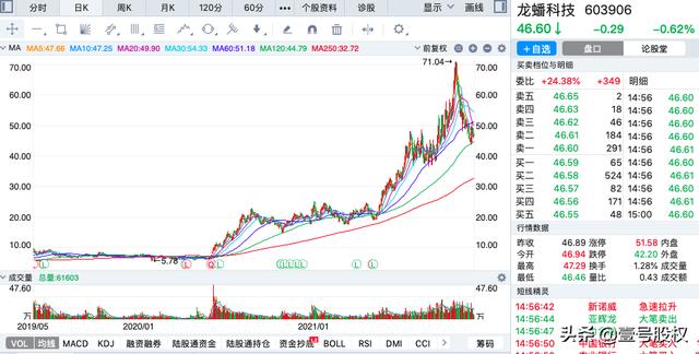 A股11月份跌幅最大的十只股票排名