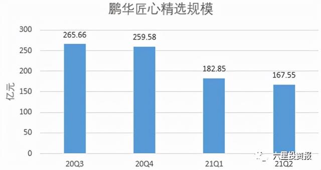600亿“蚂蚁基金”一周年，易方达回报28%，鹏华亏近20%垫底