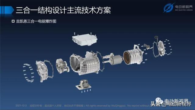 吴庆国：新能源汽车三合一电驱动总成发展趋势报告