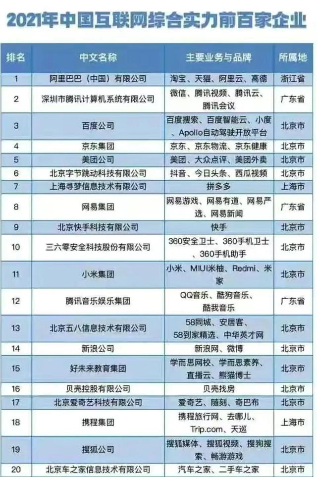 全国100强互联网，山东空白