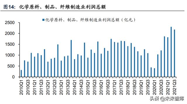 化工行业深度研究及投资策略：上下结合寻找风口外的价值洼地