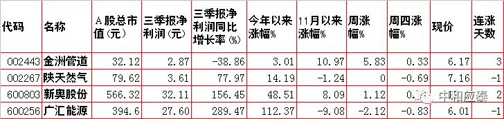 周五A股重要投资参考