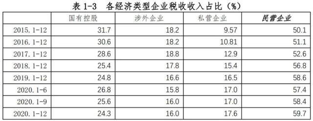 司马南为什么对民营经济如此狠毒？
