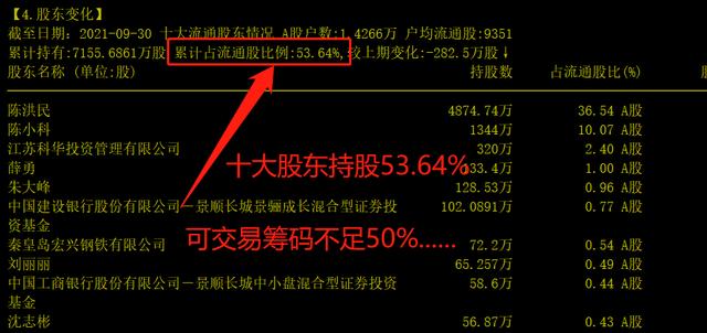 A股：氢能源+新能源车股，市值仅22亿，股价回撤56%，适合抄底？