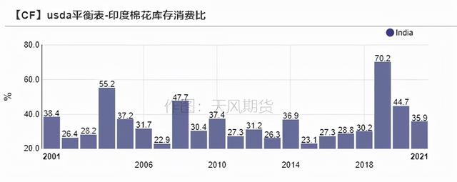 棉花年报：大转移、大拐点