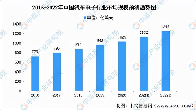 2022年中国传感器产业链全景图上中下游市场预测分析