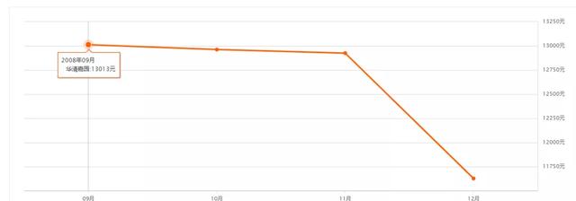 阿里P9失业码农资产1.5亿、北京四套房，选择对于个人命运多重要