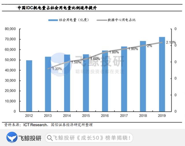 未来十年将是受益的行业