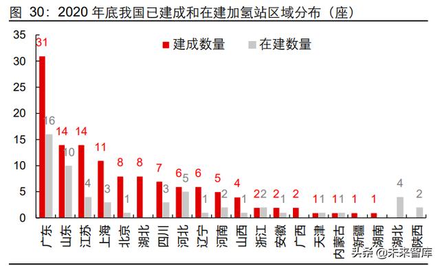 氢能源产业研究：日升月恒，氢风破浪