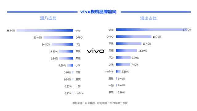 巨量引擎2021第三季度手机换机报告