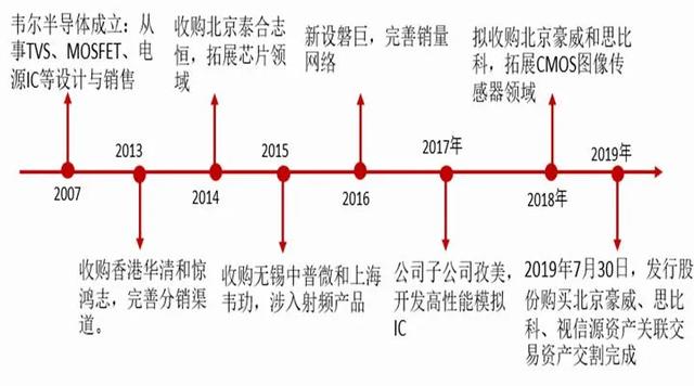 国产手机拍照那么强，为什么国产相机就是造不出来？