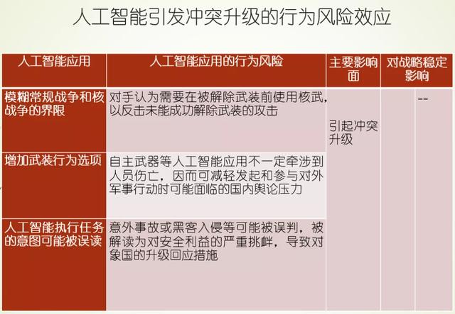 蔡翠红：人工智能如何影响战略稳定？