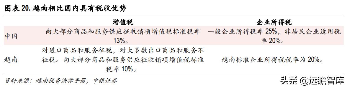 色纺纱产业领跑者，华孚时尚：行业需求扩大，寡头垄断收益凸显