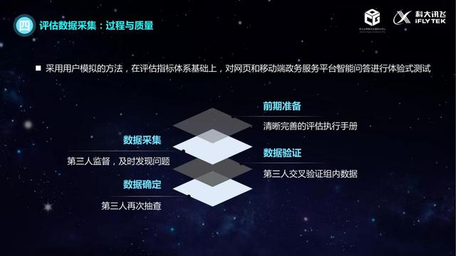 治理的数字化转型（2021）：政务服务智能化建设的现状与未来