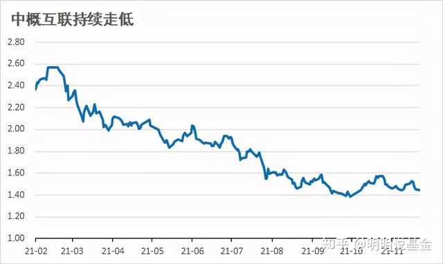 互联网巨头股价重挫 能抄底吗？如何通过基金布局？