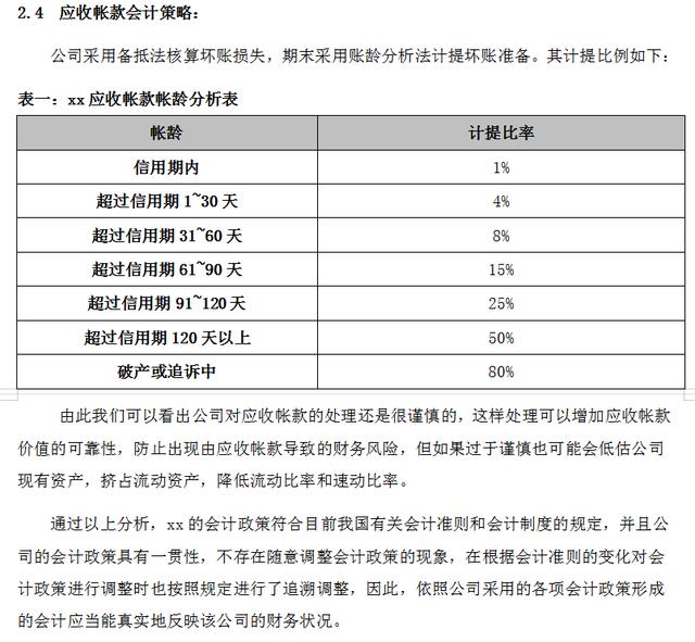 财务分析报告（完整版）