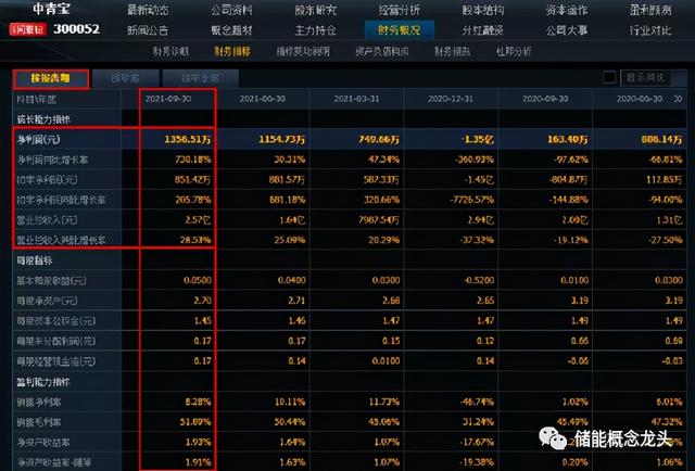 元宇宙概念股一览：元宇宙概念龙头股排名前10