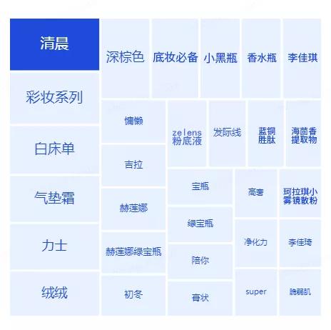 营销策略洞察:美妆行业八大人群内容偏好详解(上)