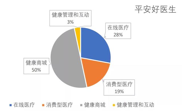 阿里健康、京东健康遭遇估值杀，互联网医疗养成还要多少年？