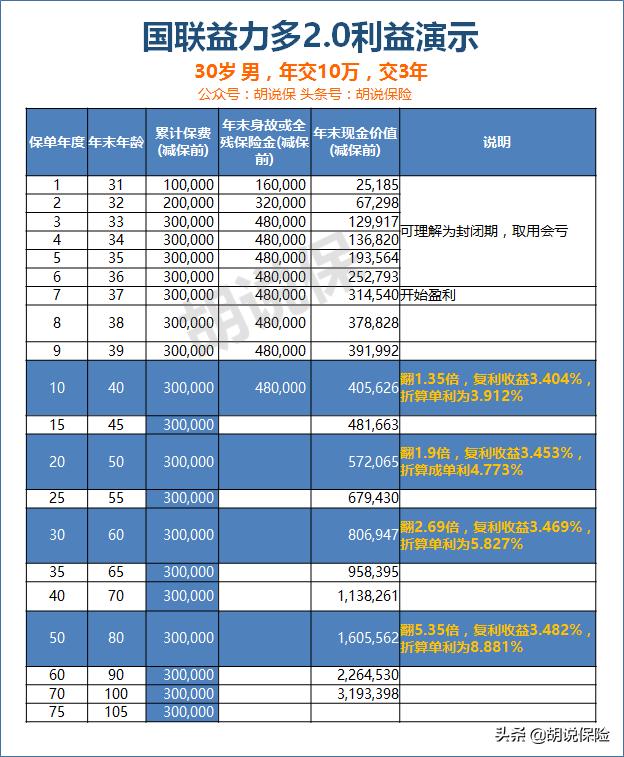 御享财富PK鑫裕金生，平安和国寿开门红产品谁收益更高