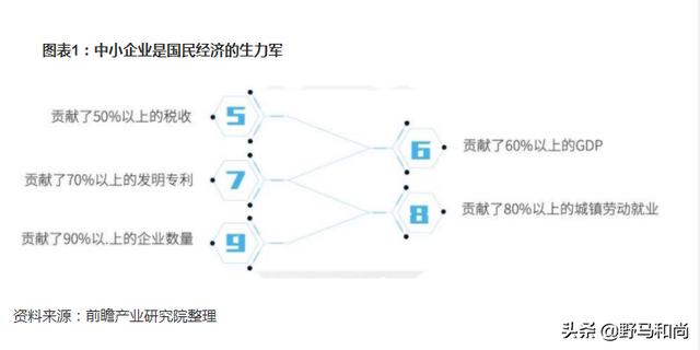 爱奇艺六年烧掉400亿元，这么多钱若投在中小企业上，那该多好啊