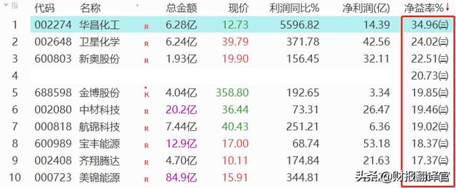 A股仅剩一家,拥有1亿方氢气产能,Q3业绩大涨1倍,股价却遭拦腰斩断